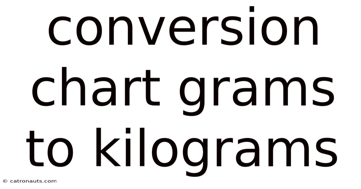 Conversion Chart Grams To Kilograms
