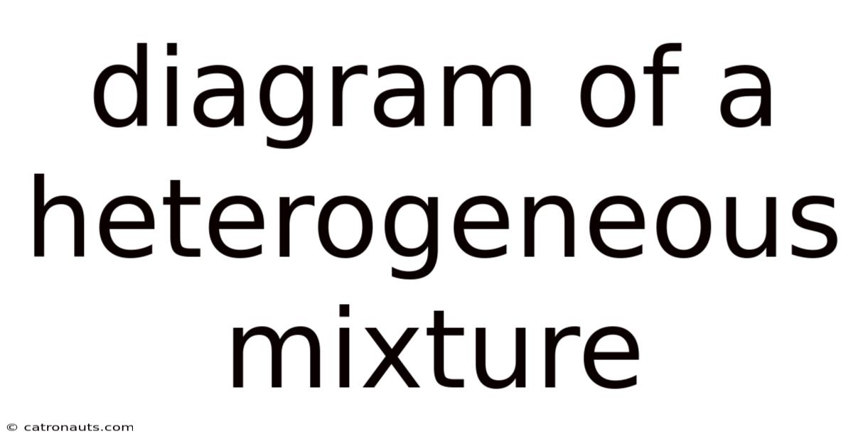 Diagram Of A Heterogeneous Mixture