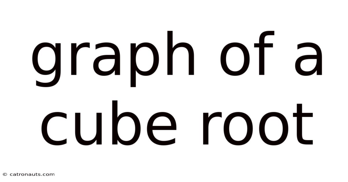 Graph Of A Cube Root